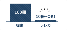 最小ロットで10冊から注文OK